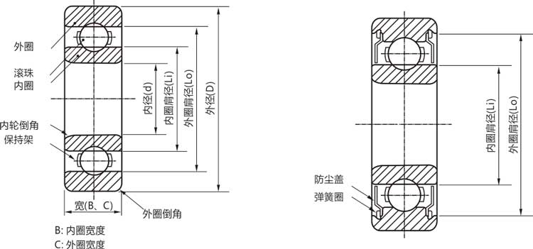 高精密609zz/rs/rz/開式微型深溝球軸承結構說明