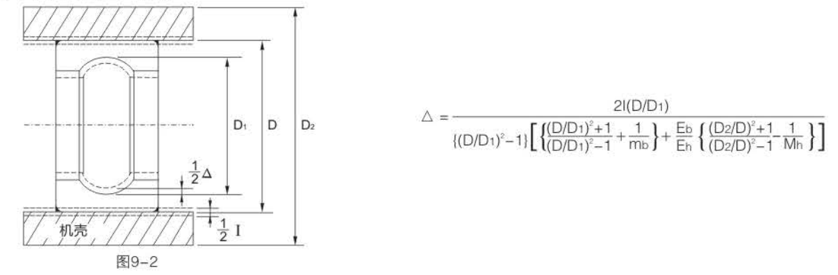 外圈與機殼的壓入嵌合 外圈與機殼的壓入嵌合